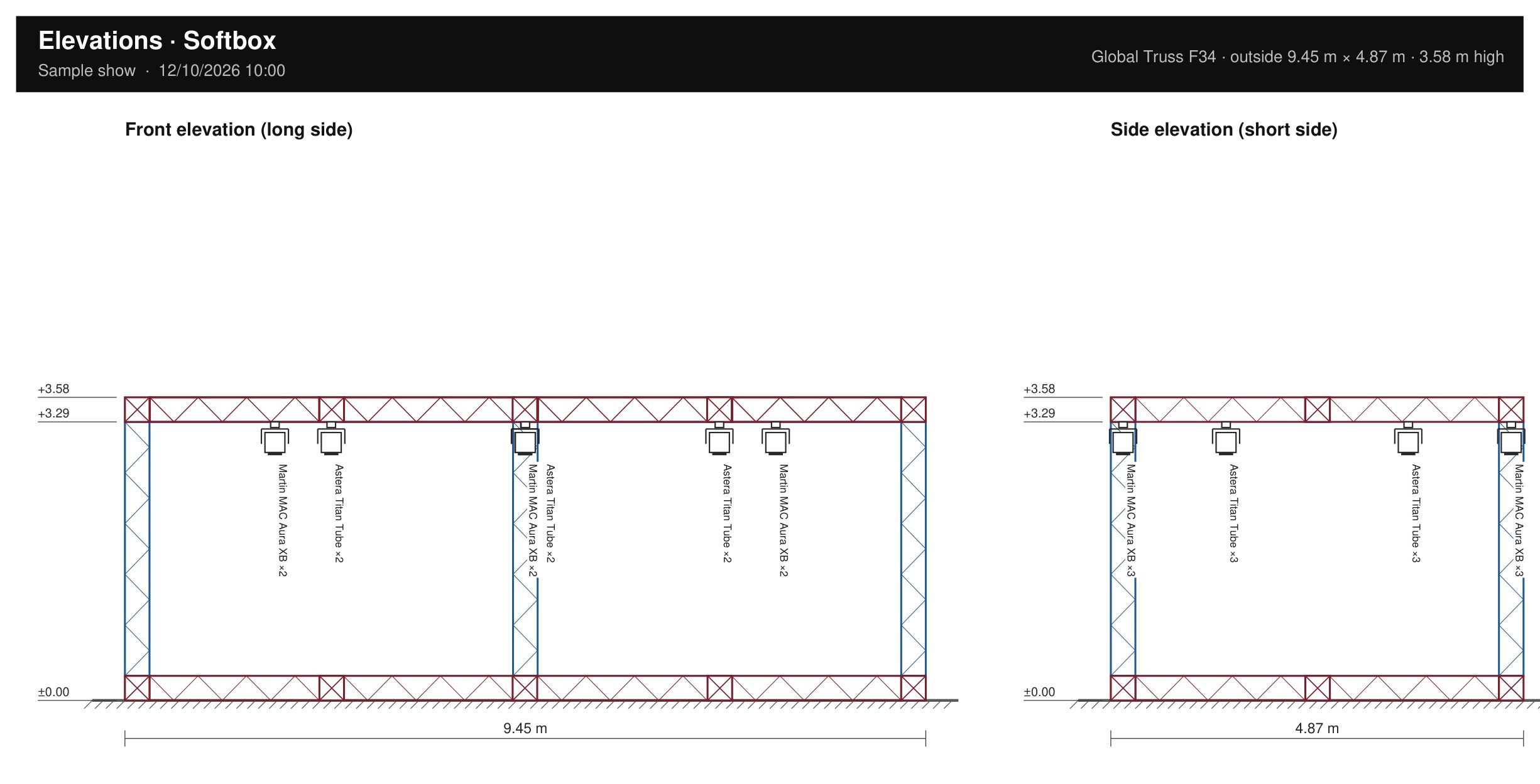 Softbox elevation page in the PDF