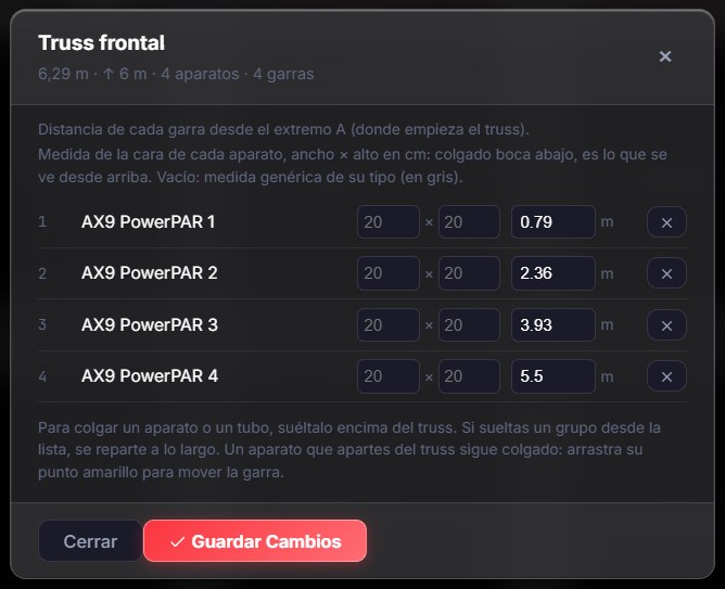 Panel de aparatos colgados de un truss